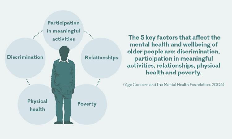 Graphic of stats about older people